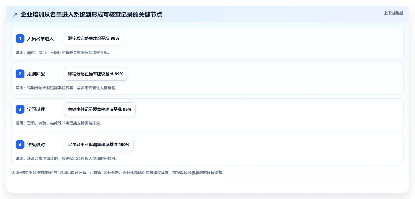 如何选择最佳学习管理工具？2026年6大工具深度对比