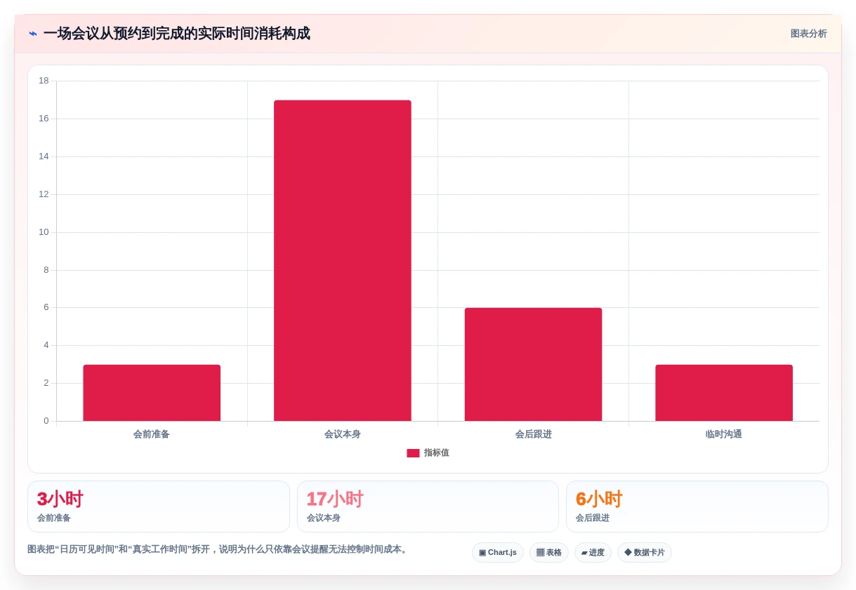 告别时间黑洞:2026年5大Mac好用的日程管理软件推荐