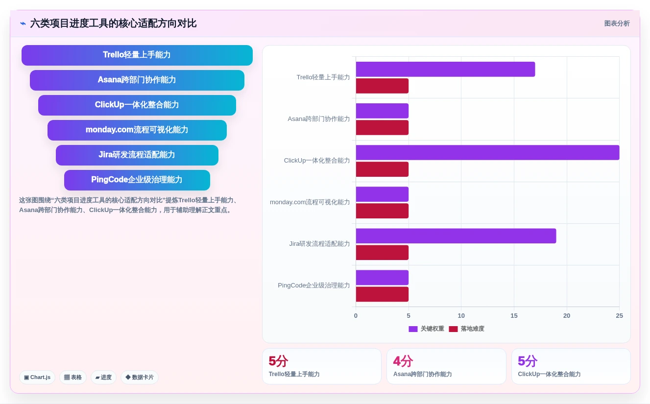 2026年效率之选：6款顶级工作进度条软件全面对比