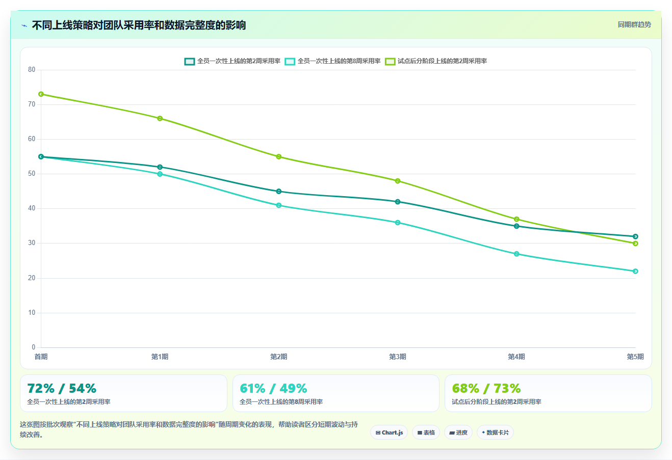 2026年Mac平台最强5款project项目管理软件对比:哪个最适合你?