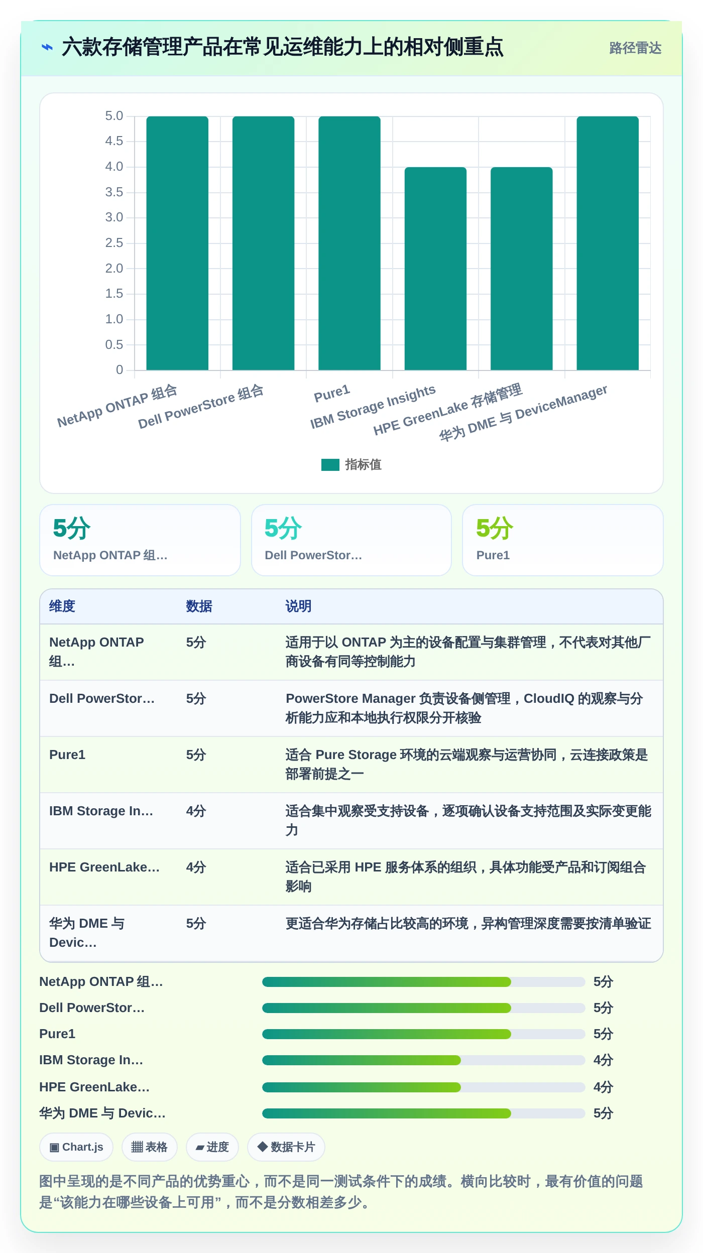 2026年存储管理革新：6款如何统一管理存储系统工具深度对比