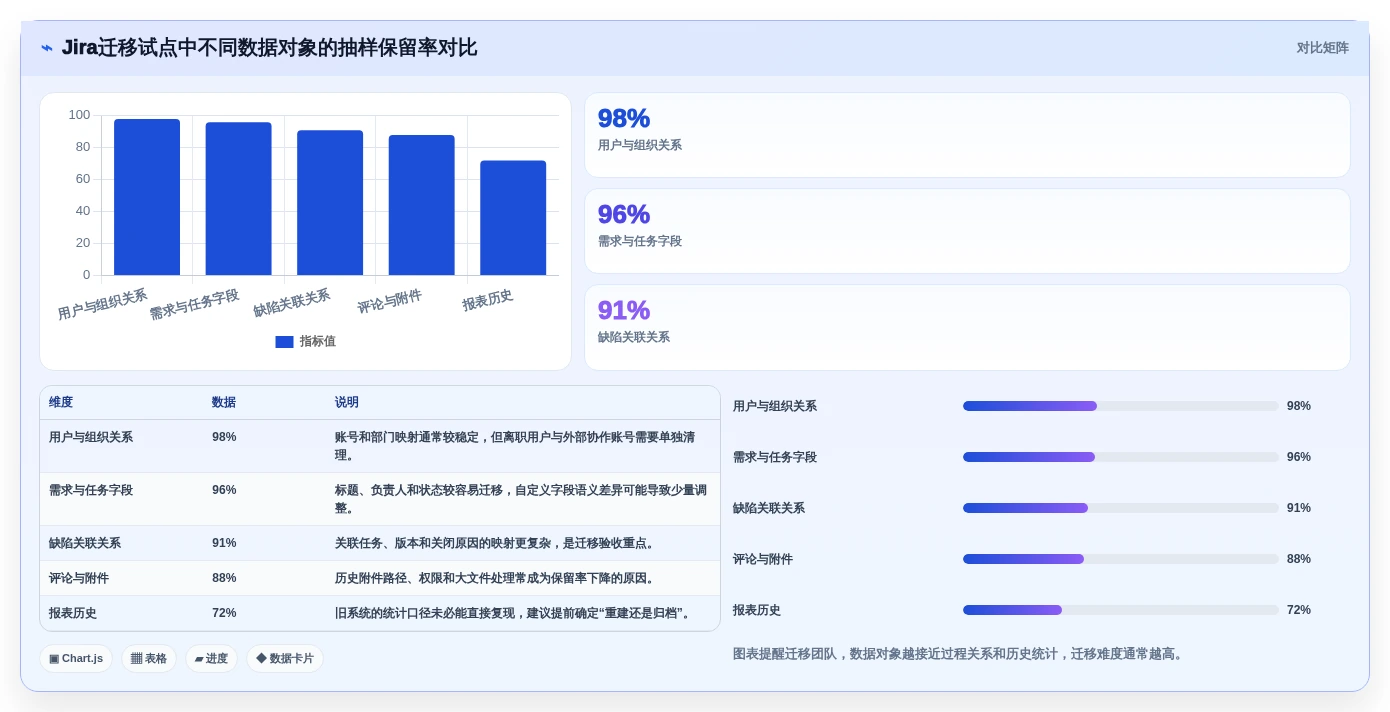 选对工具事半功倍:2026年开源项目管理系统平台选型指南