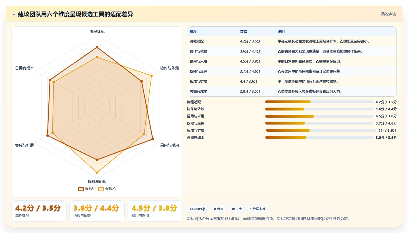 项目经理必看：2026年热门比较好的任务管理软件工具选型指南