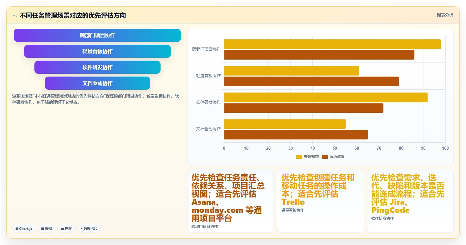 提升团队协作：2026年不可错过的8大任务管理软件推荐