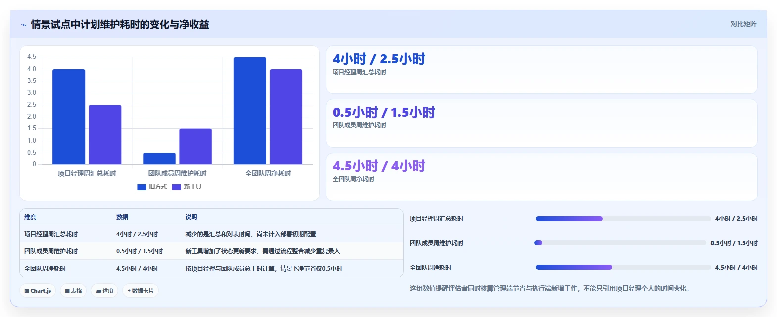 项目经理必读:如何在2026年选择最适合的排计划的软件project?