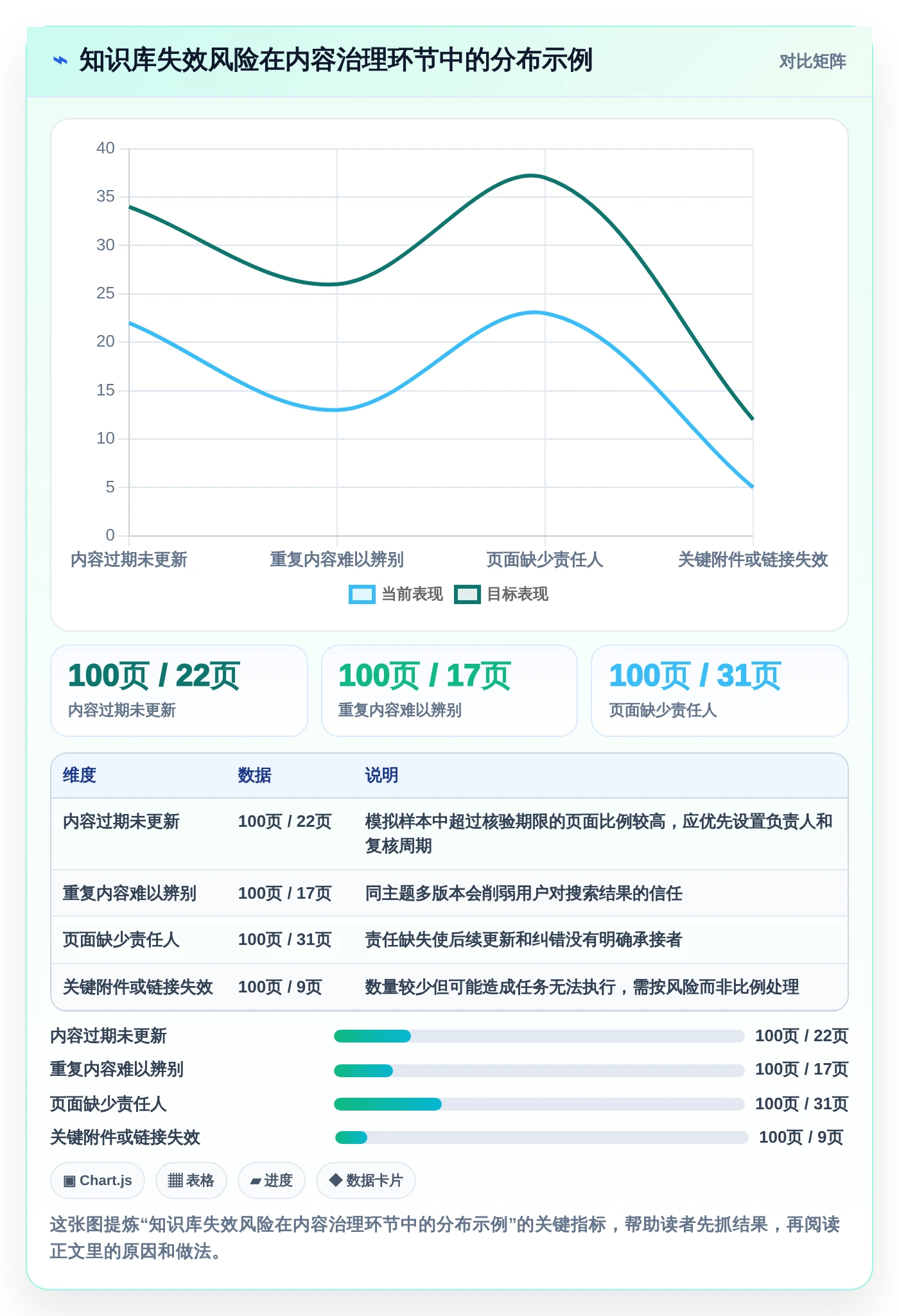 打造高效团队协作:2026年5款优质知识库构建系统推荐