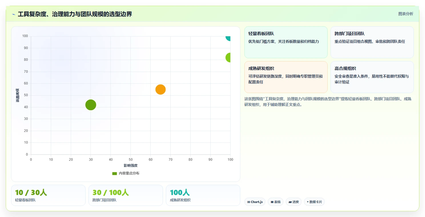 2026年项目管理新趋势：6款高效在线项目计划软件大盘点