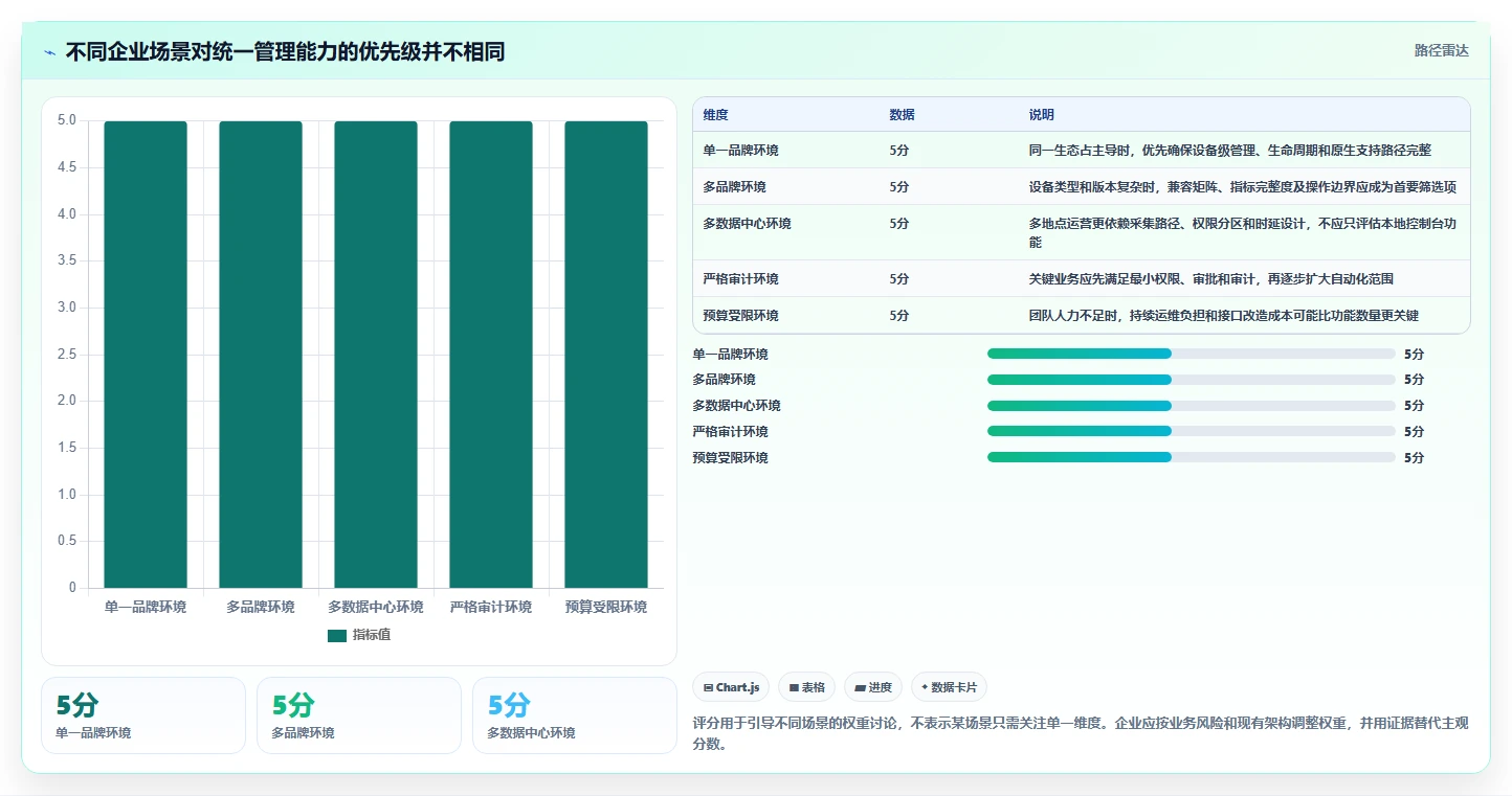 企业级存储解决方案:2026年如何统一管理存储系统Top 5推荐