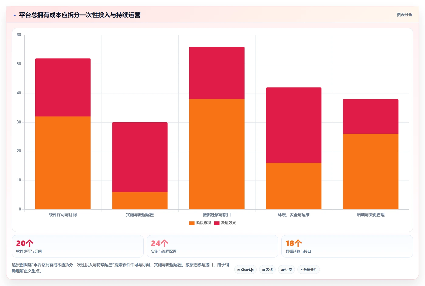 从0到1:2026年新晋项目经理必看的7款信创企业平台