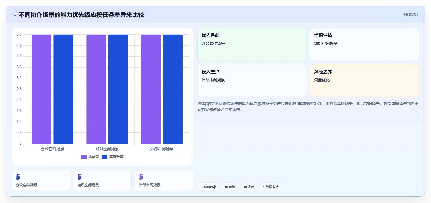 团队协作新纪元：2026年在线协同编辑软件有哪些工具选型指南