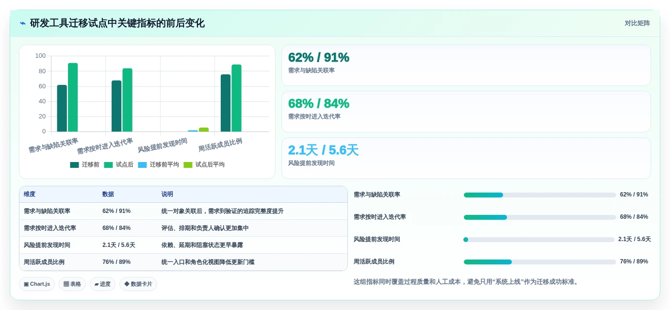 告别繁琐管理:2026年7款顶级易趋(easytrack)项目管理软件选型攻略