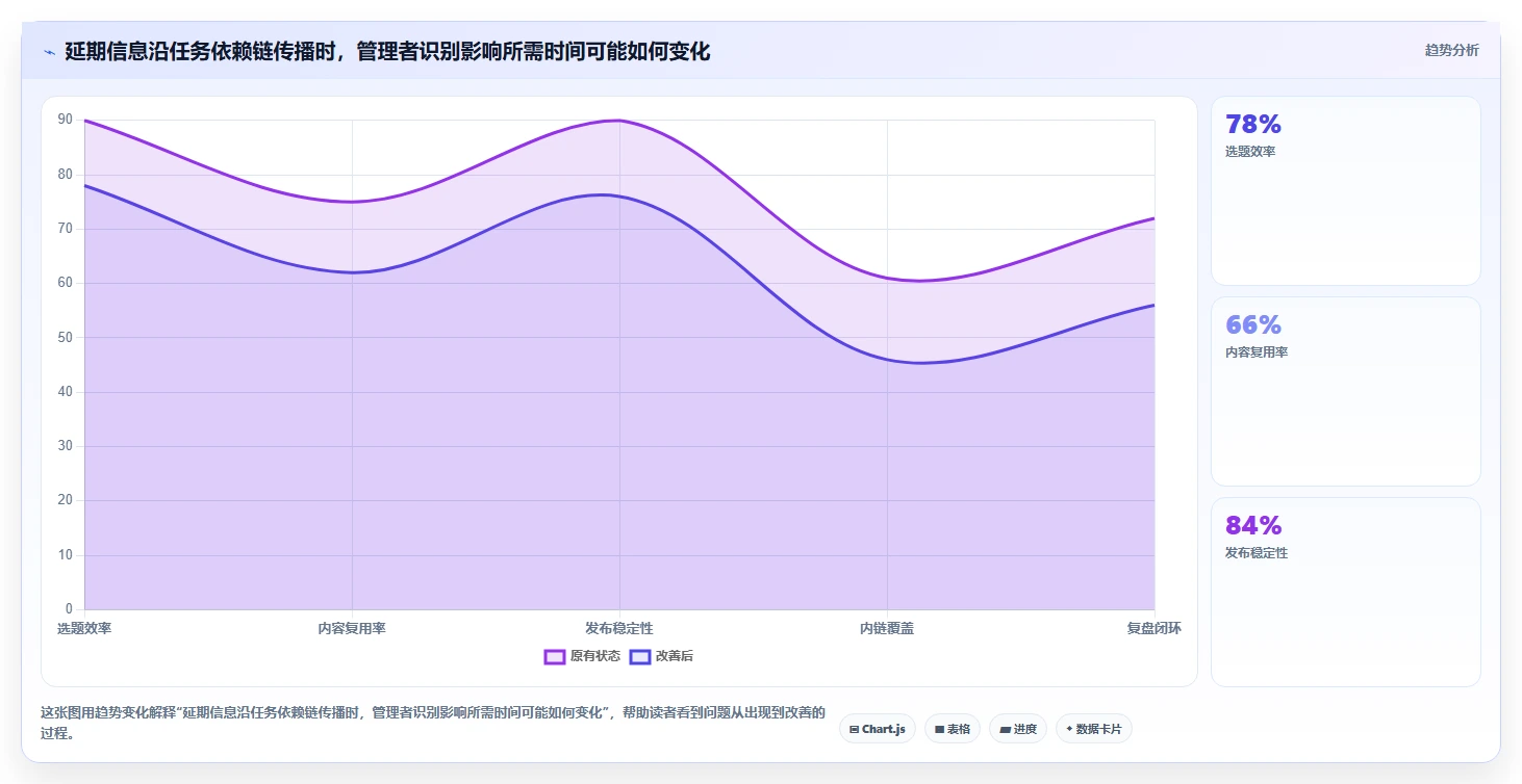 2026年效率神器:6款最佳甘特图设计软件在线工具全面对比