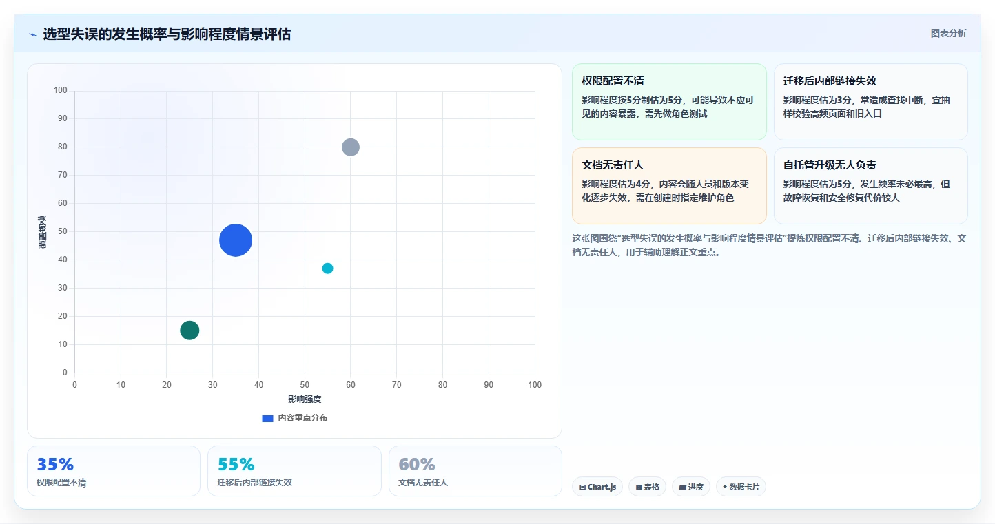 研发团队必备：2026年Top 5搭建文档系统工具深度评测
