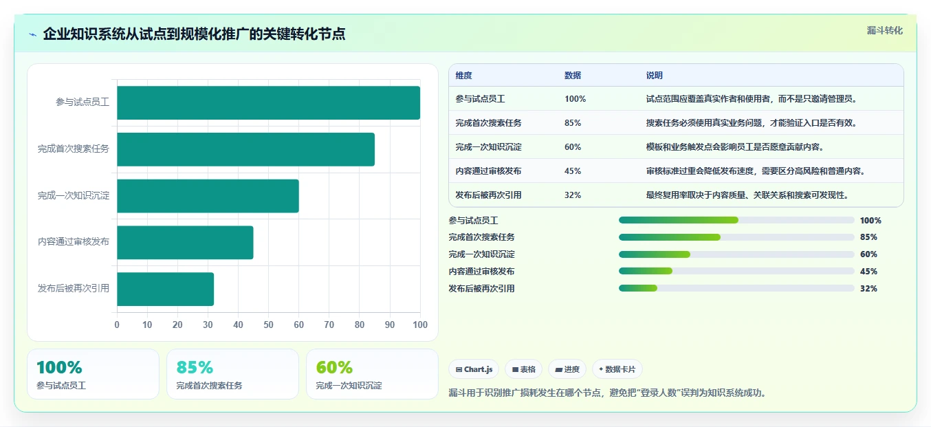 打造高效团队:2026年知识文档手册系统选型指南