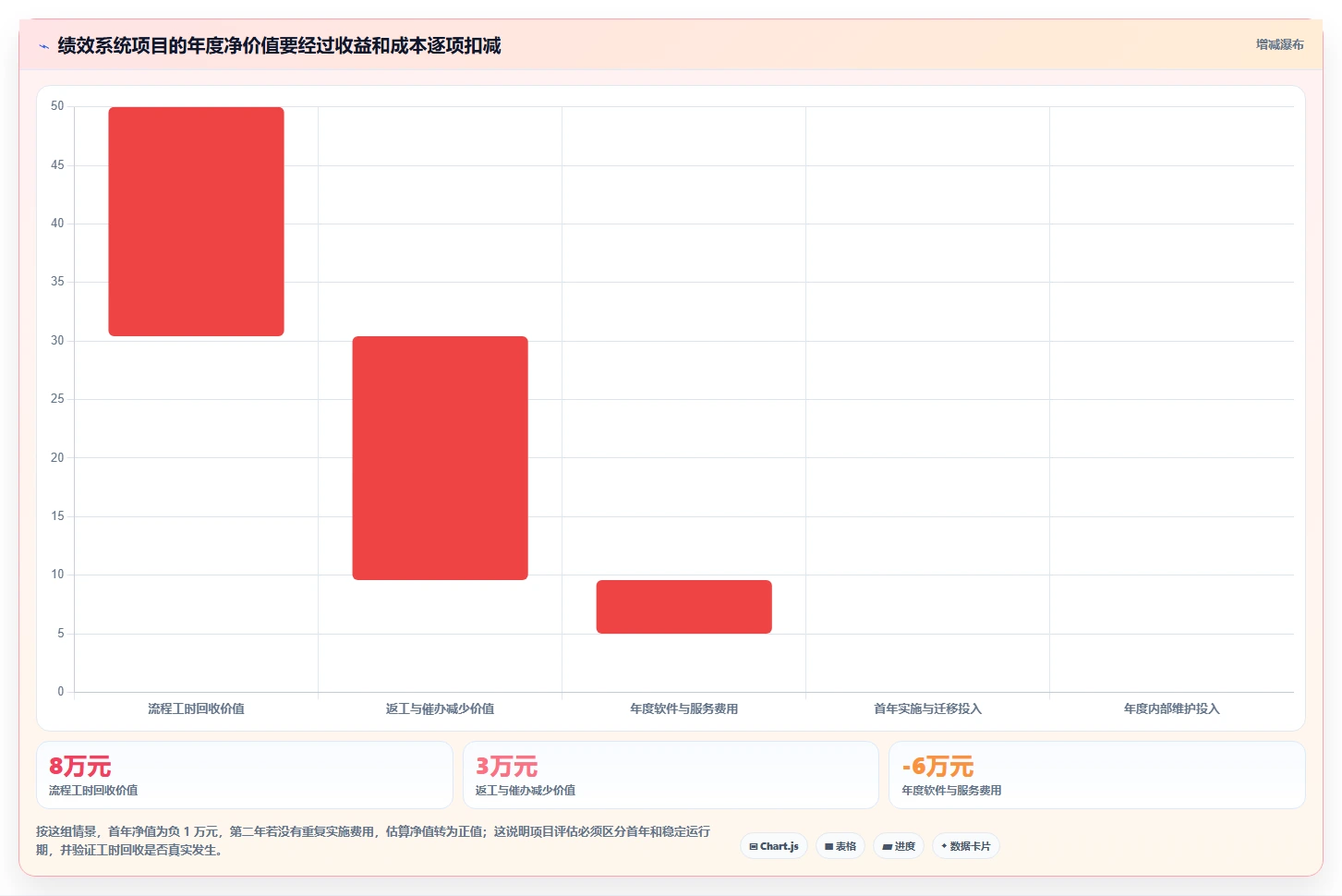 2026 年最佳绩效系统工具对比:如何选择合适的工具?