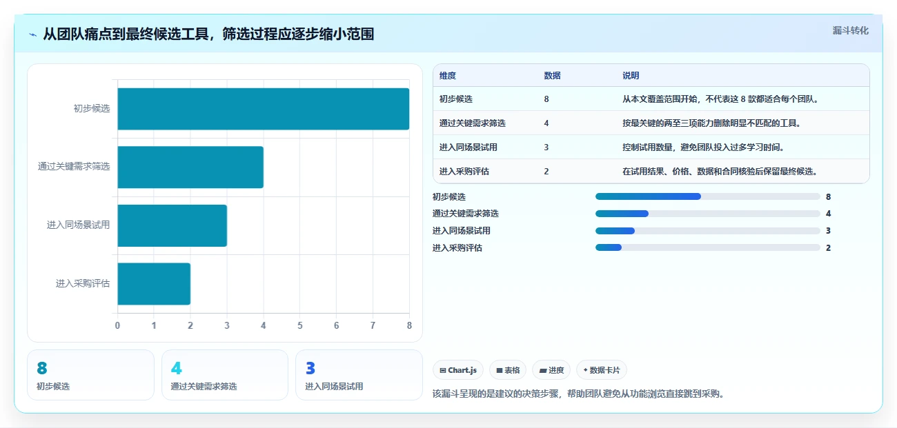 2026年8款主流项目规划软件对比与选型指南
