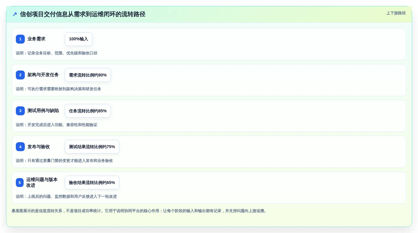 新一代全栈信创平台盘点:2026年最值得投资的5大解决方案