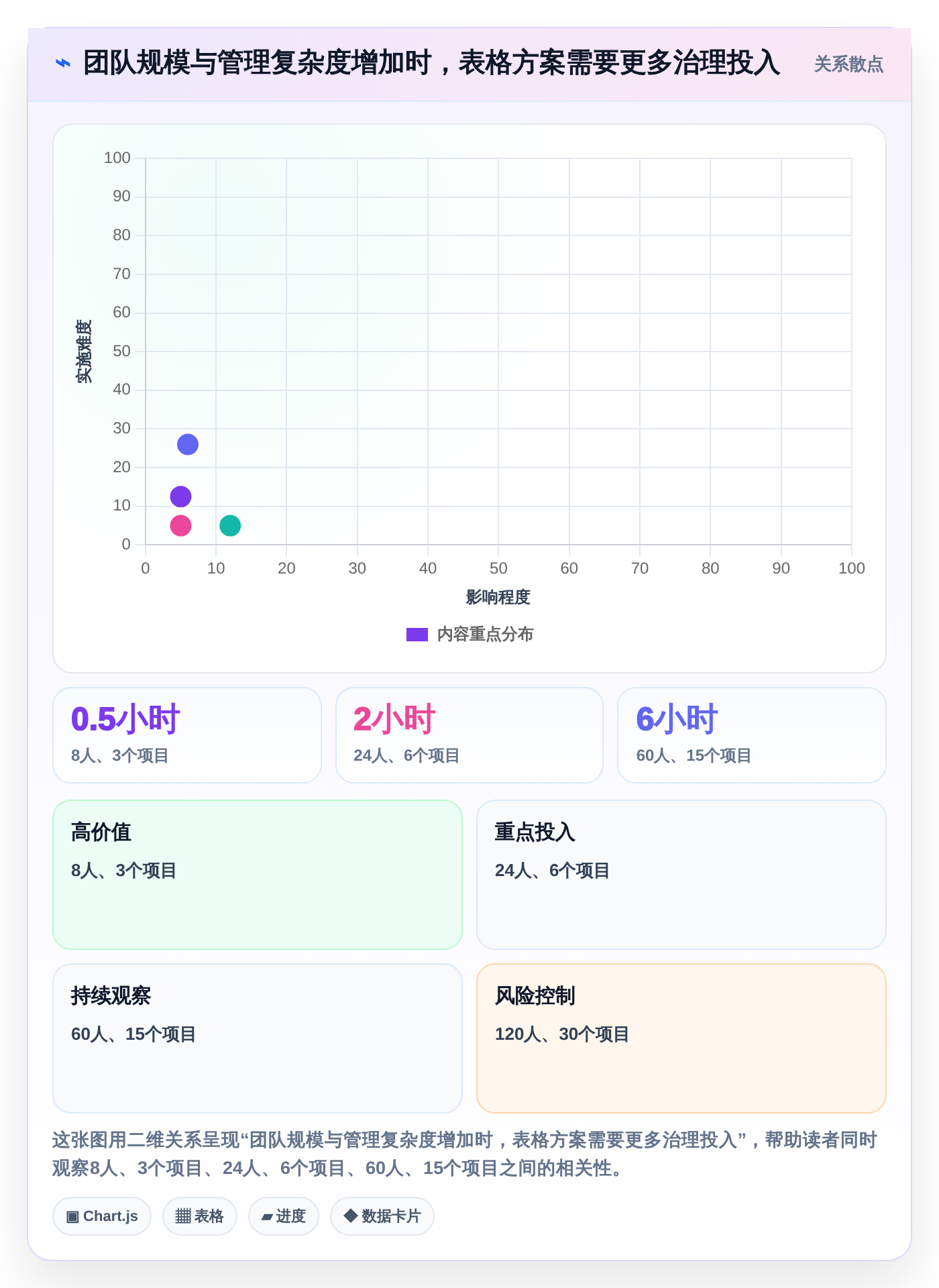 2026年效率新选择:6款工时日历表工具深度对比