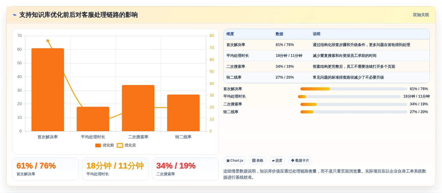 突破知识壁垒:2026年最值得投资的7大企业知识管理工具