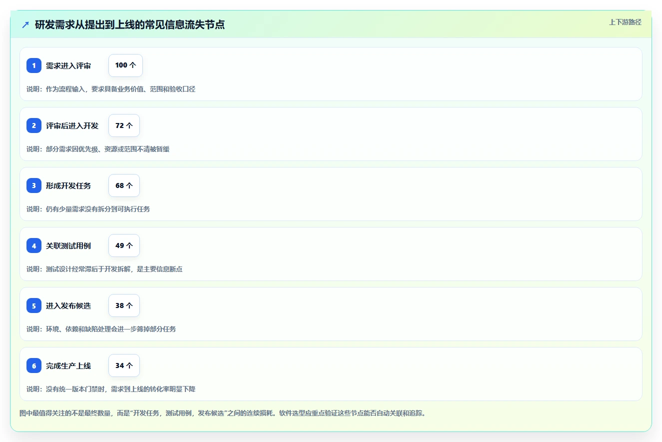 研发管理利器:2026年度7款顶级工作流协同软件对比