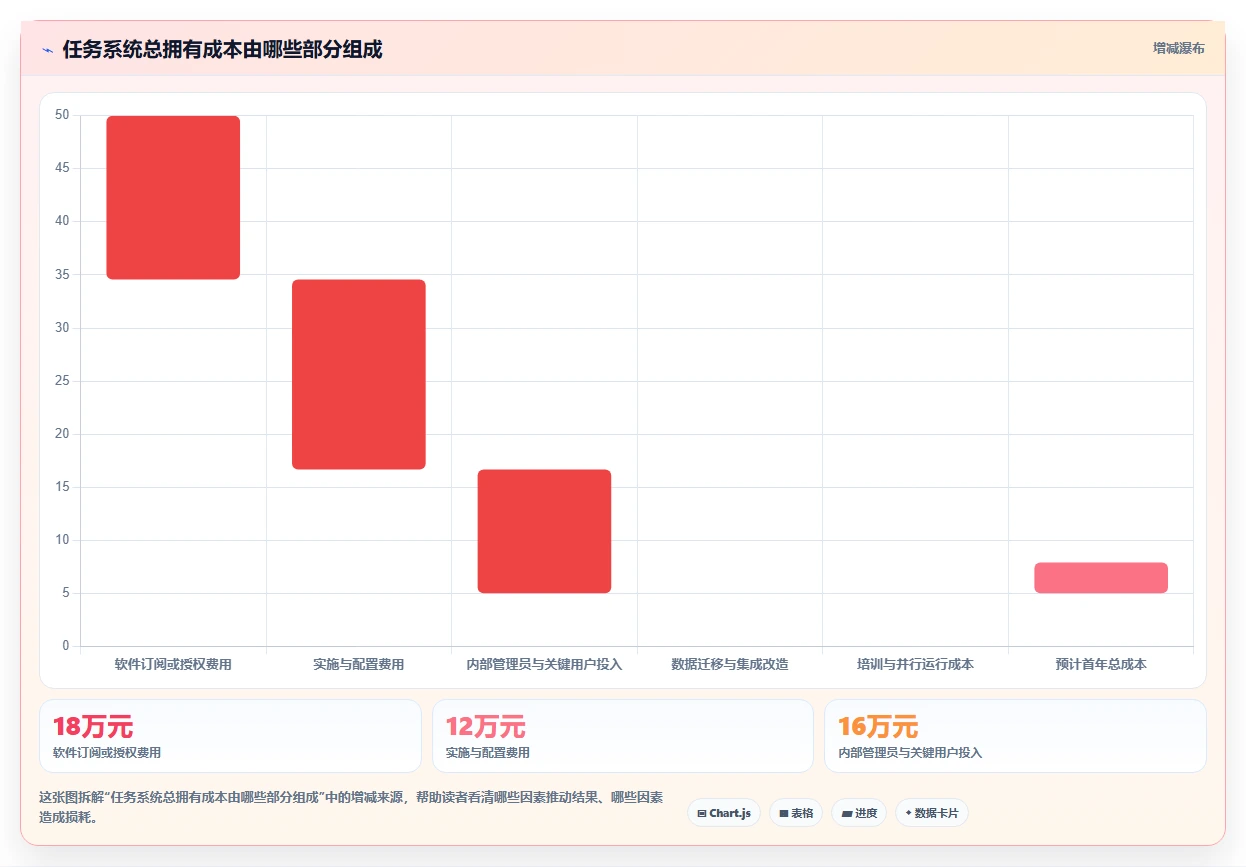 提升项目管理效率:2026年7款顶级任务单管理系统选型指南