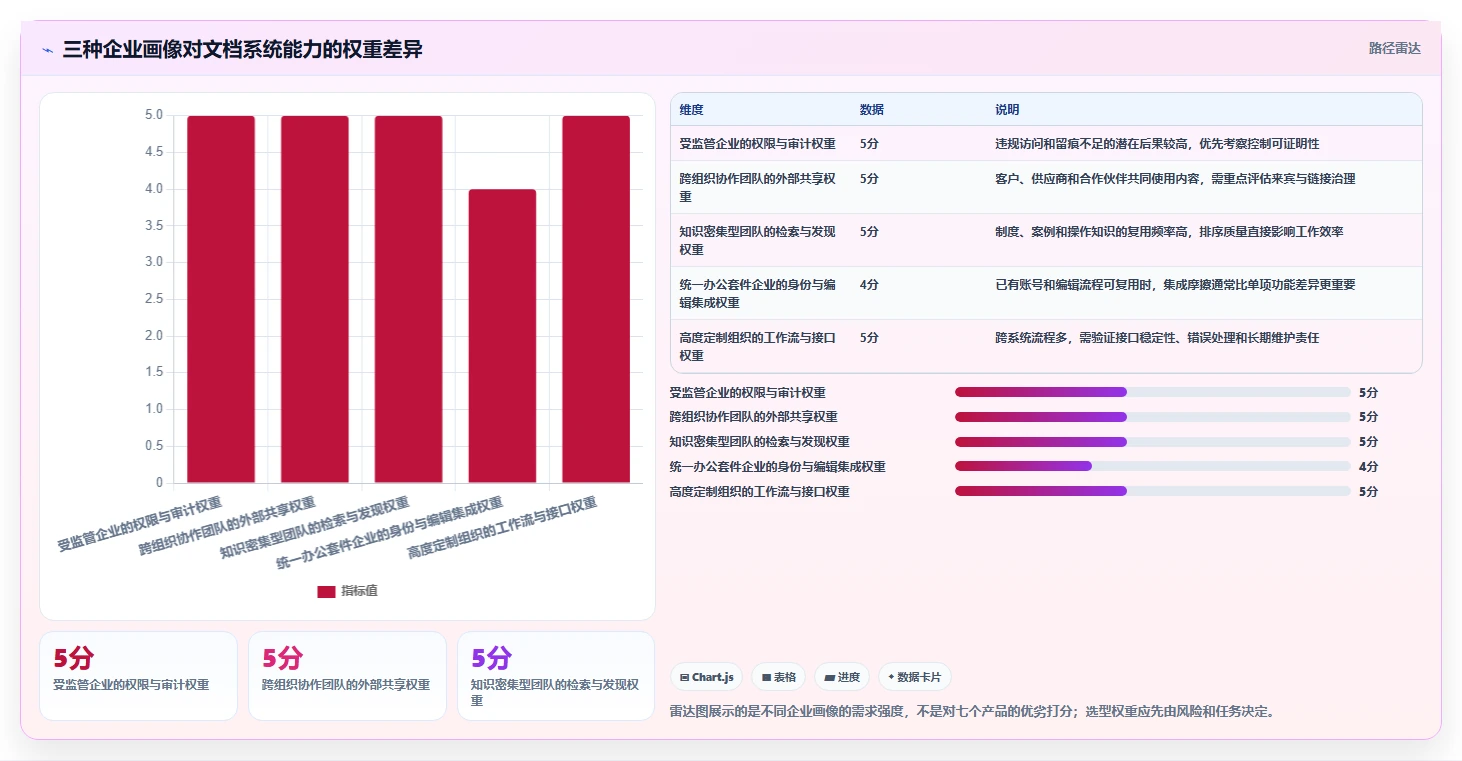 企业文档管理升级指南:2026年7大文档搜索管理系统对比分析