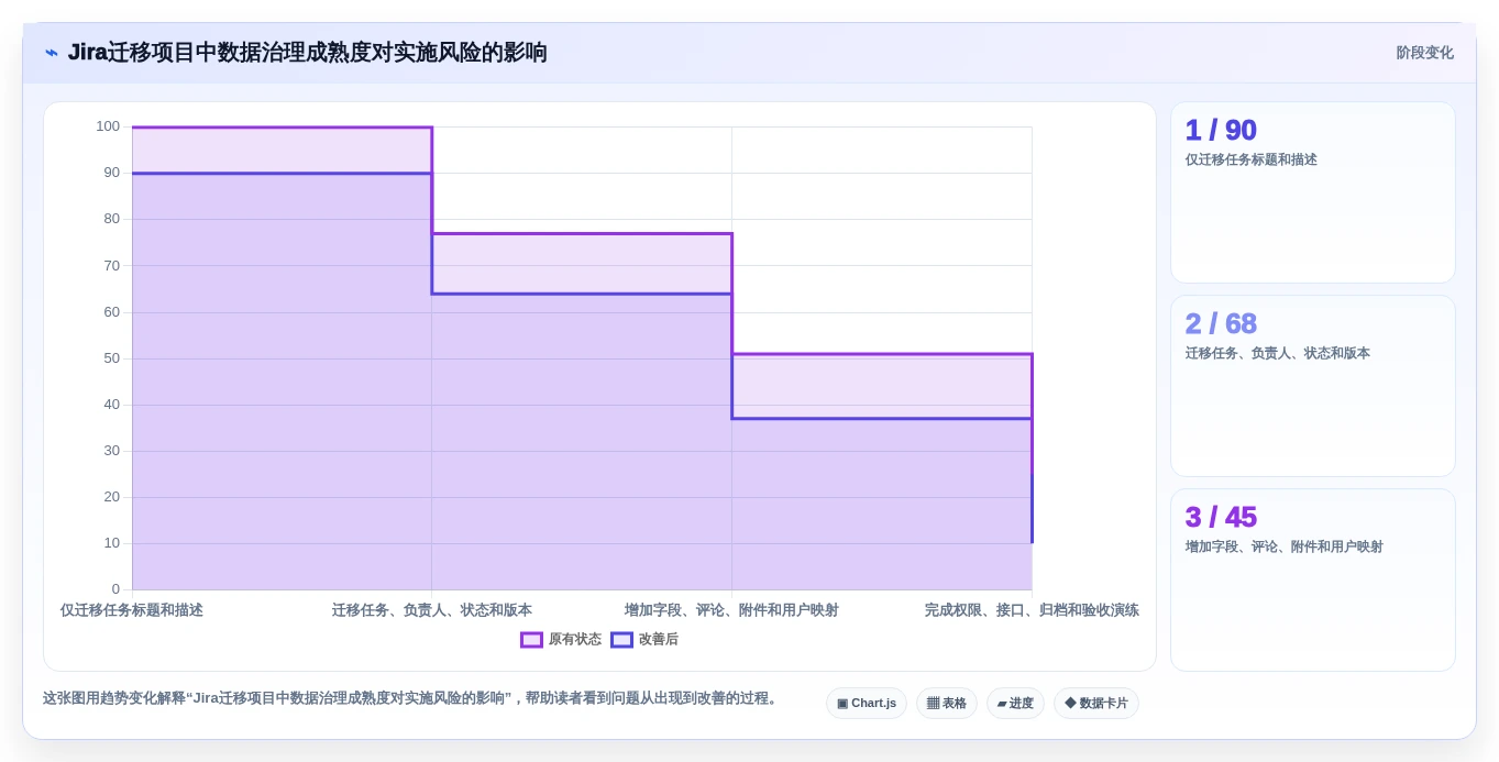 项目经理福音:2026年最实用的5款project management管理工具选型指南