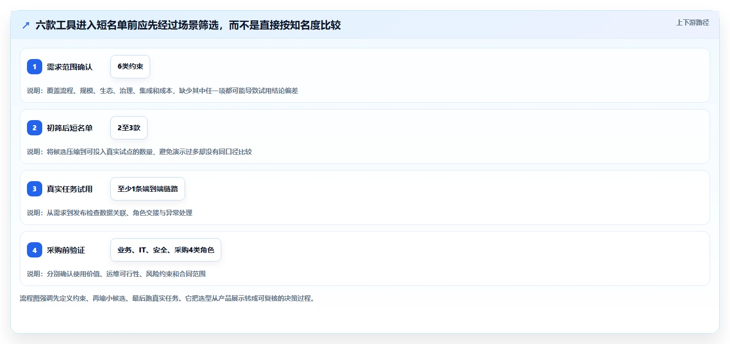 2026年必备：6大jira项目管理系统工具对比与选型指南
