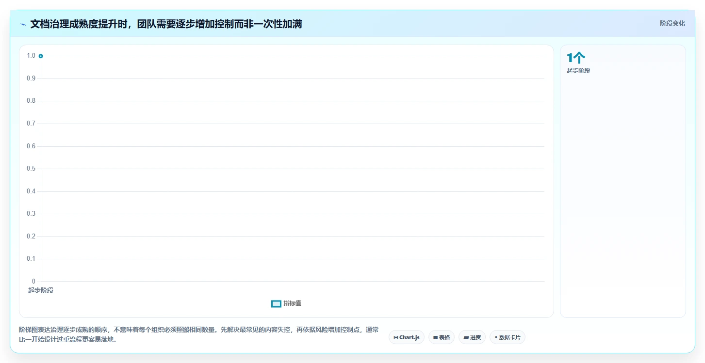 项目管理新趋势:2026年7款热门文档发布管理系统工具盘点