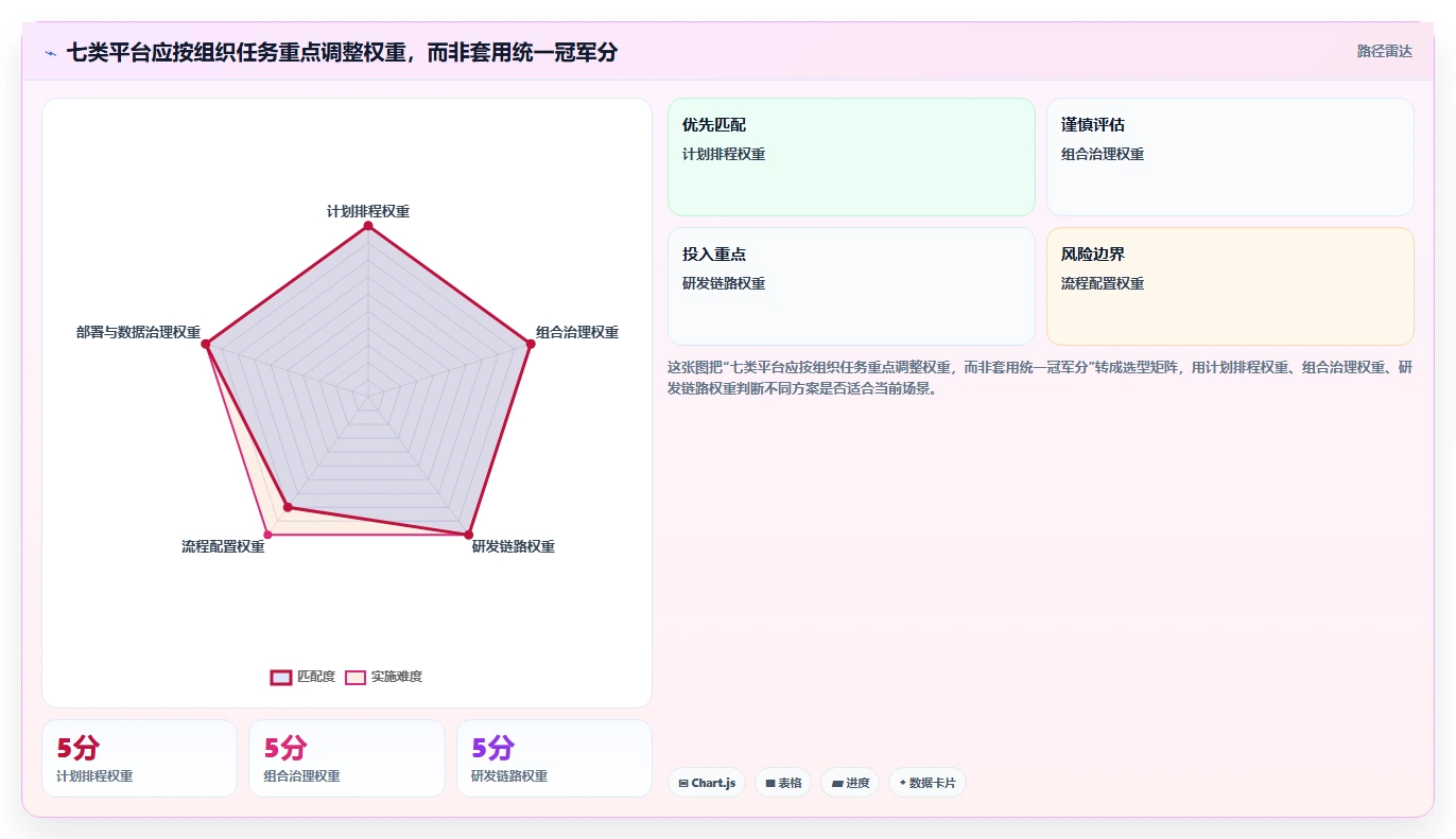 2026年金融项目管理软件选型指南:7款支持甘特图与合规追踪的企业级平台
