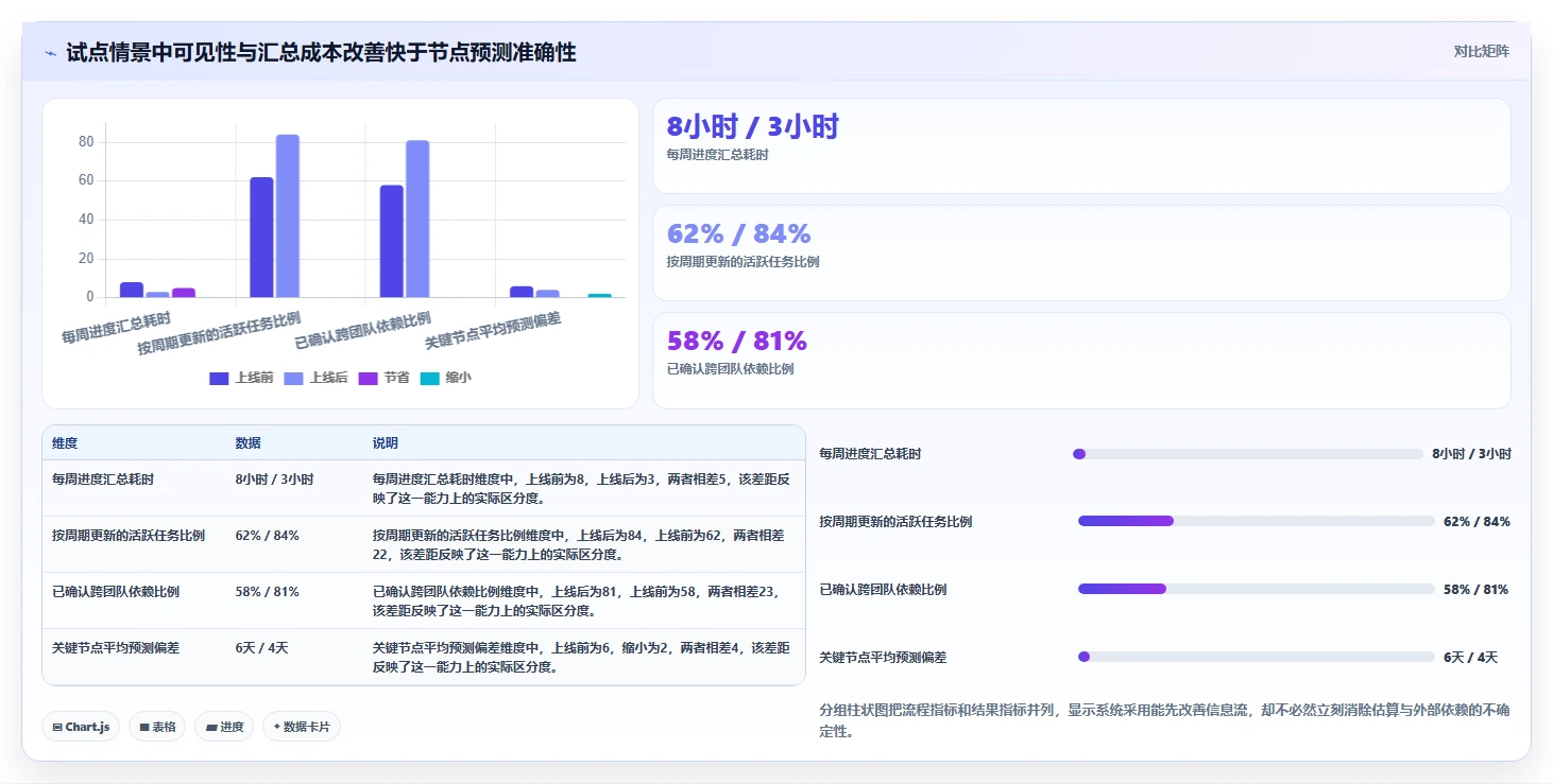 2026年效率之选：6款顶级计划编制工具全面对比
