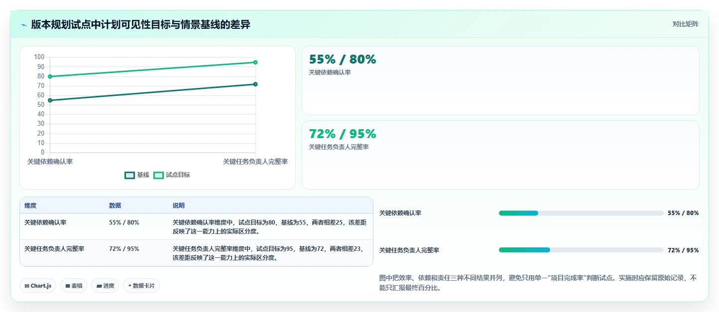 项目经理必读：2026年顶级项目规划功能工具选型指南