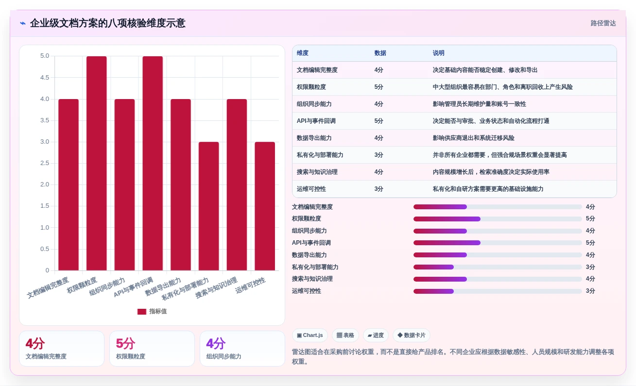 如何选择最适合你的钉钉文档SDK?2026年度7款热门工具对比
