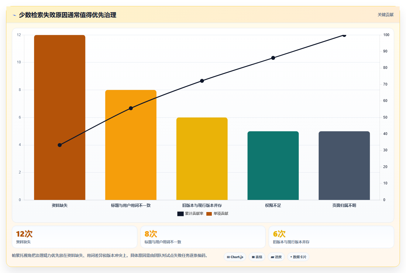 提升团队协作：2026年值得关注的7款文档汇总软件盘点