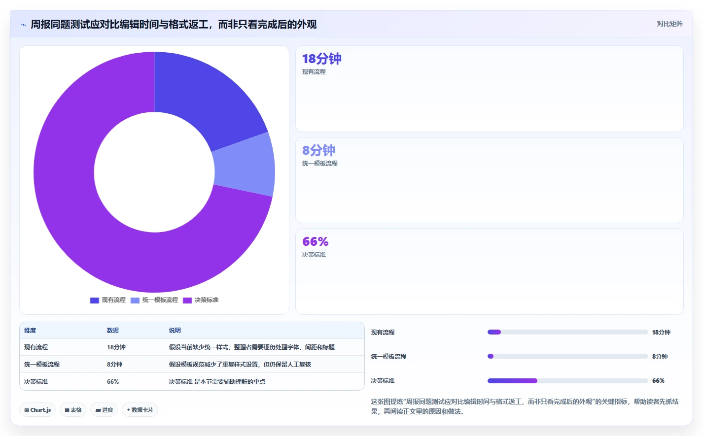 如何选择适合你的文档美化工具？2026年最新选购指南