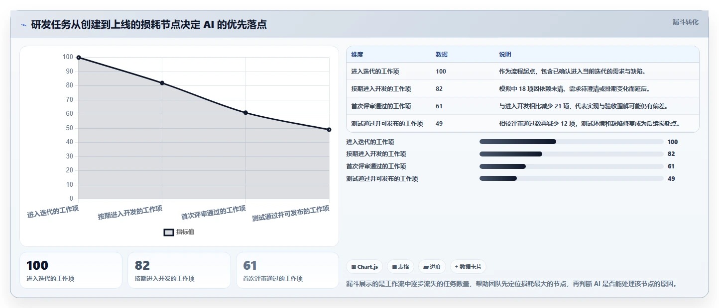 项目经理必读：2026年7款领先AI研发平台工具深度对比