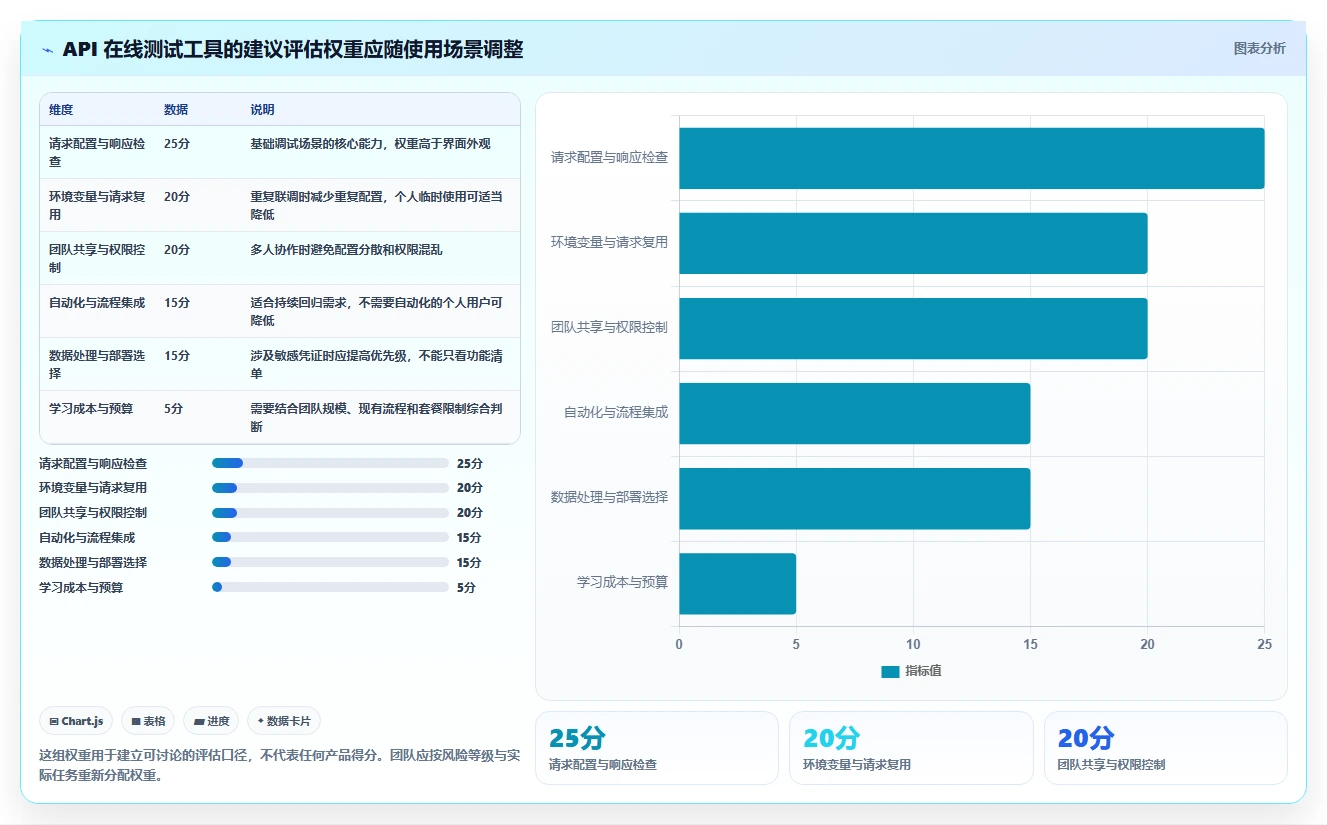 2026年必备：10大api在线测试工具全面对比与选择指南