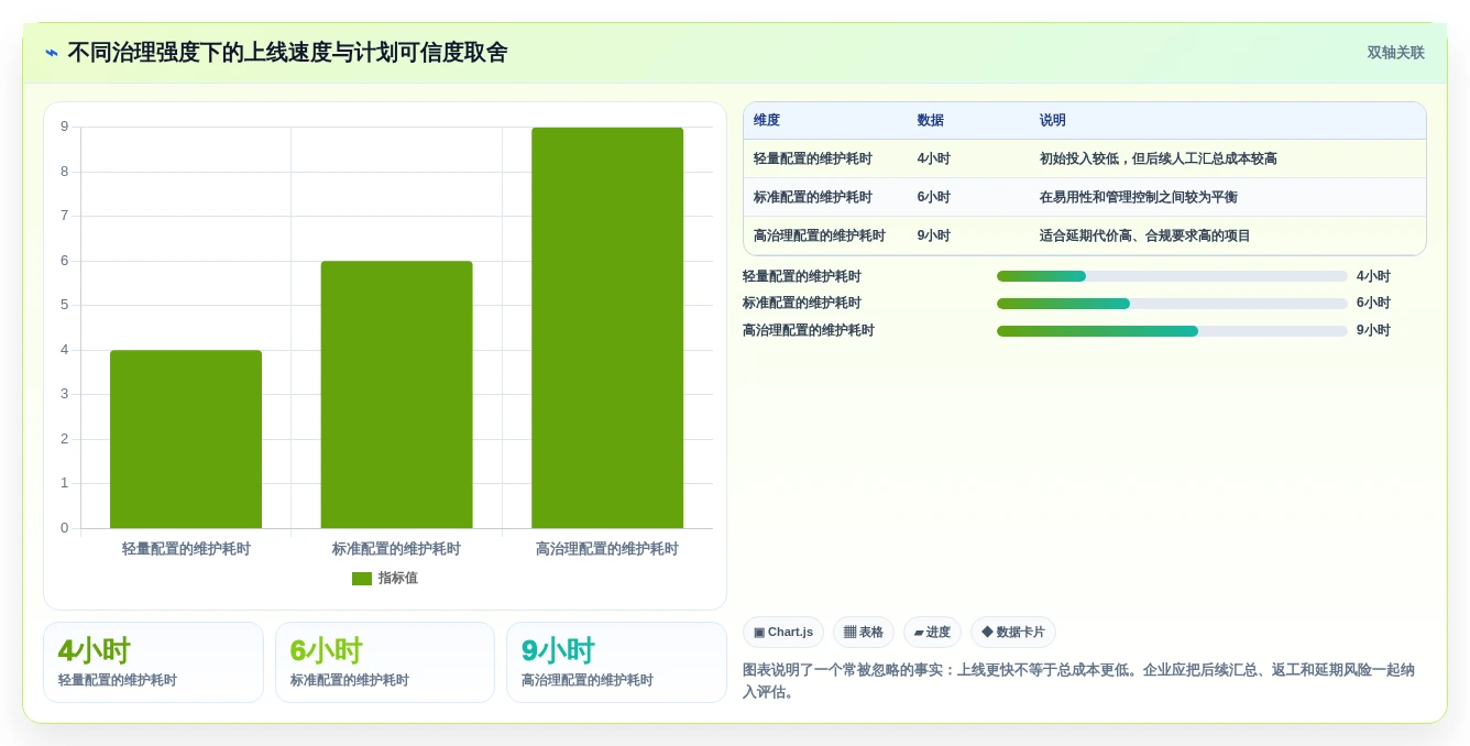 2026年项目管理必备:8款顶级网络进度计划软件全面对比