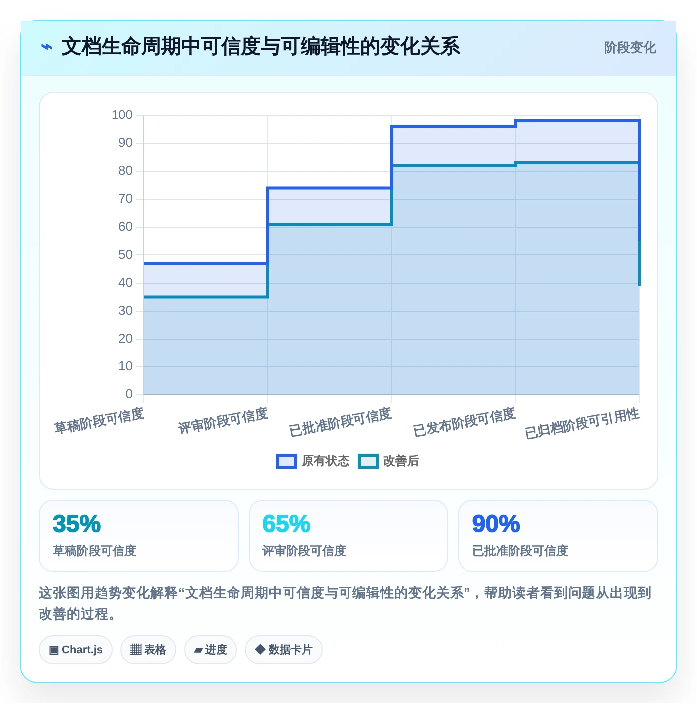 提升团队协作效率:2026年文档管理系统功能选型指南