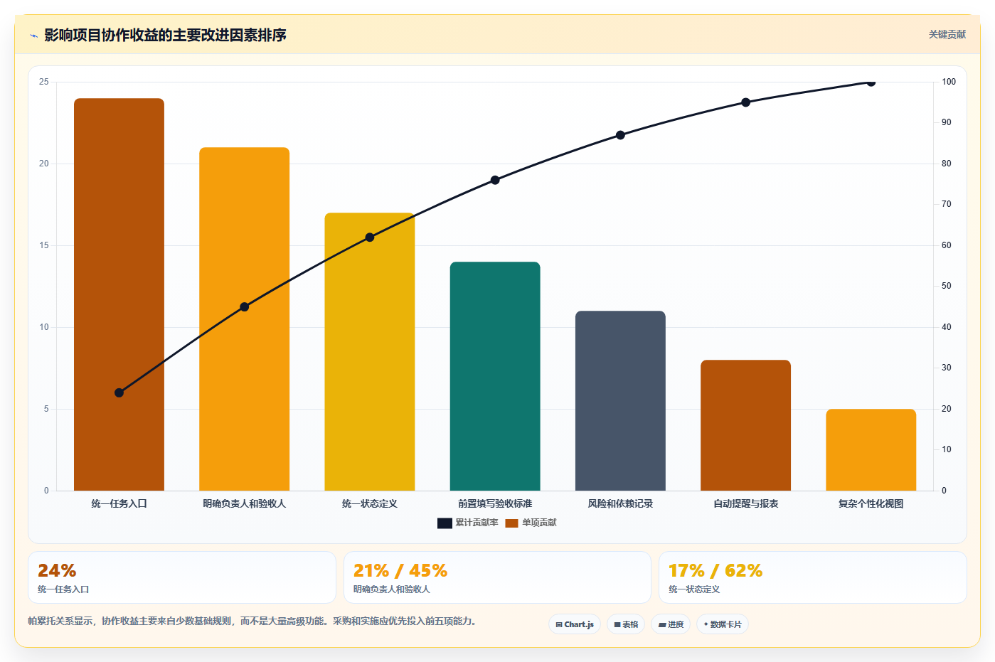 2026主流项目管理工具对比:解决团队协作与选型难题的实用指南