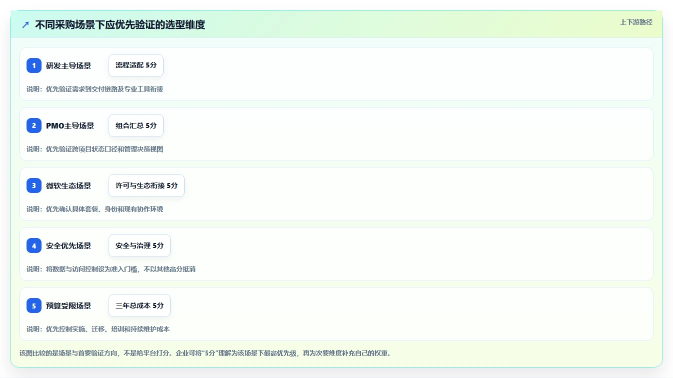 2026年企业级项目管理平台选型指南：7款高性能系统深度对比