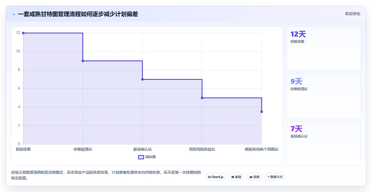 提升效率必备:2026年最受欢迎的5大带甘特图项目管理工具