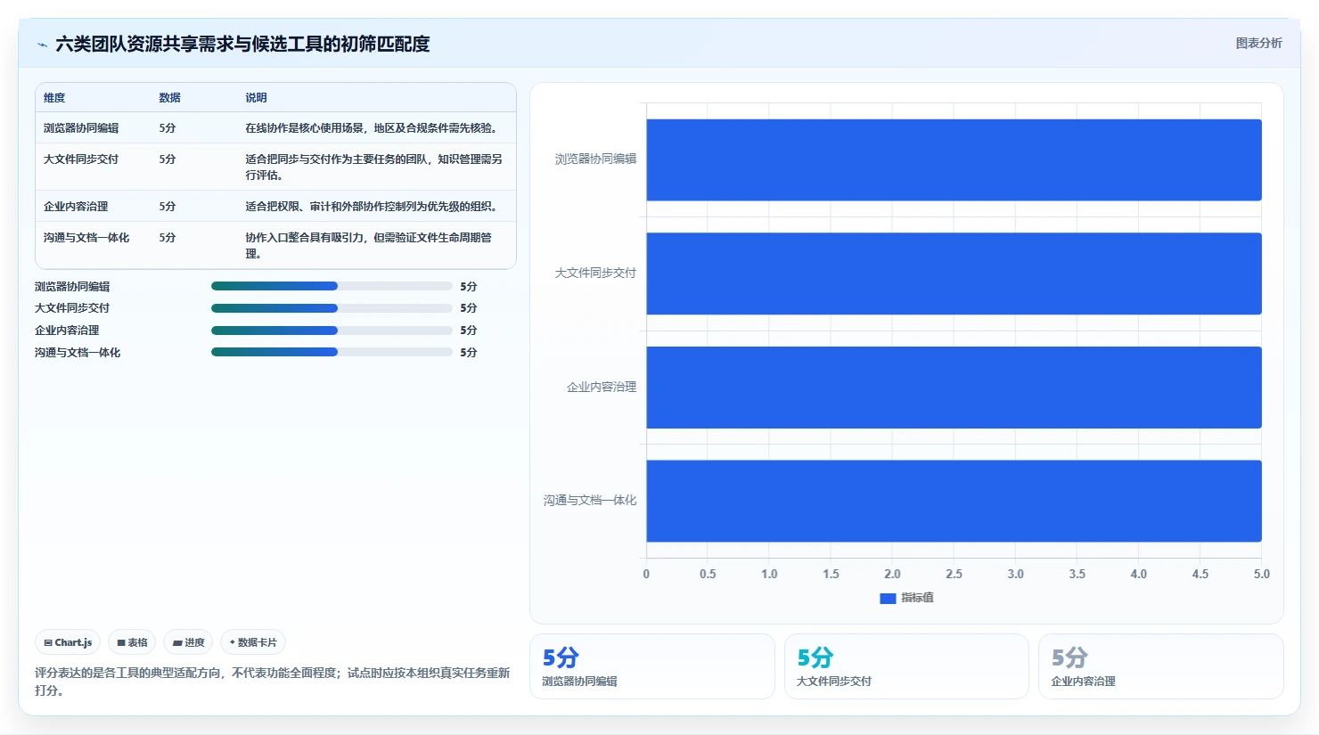 2026年效率之选：6款顶级团队资源共享软件全面对比