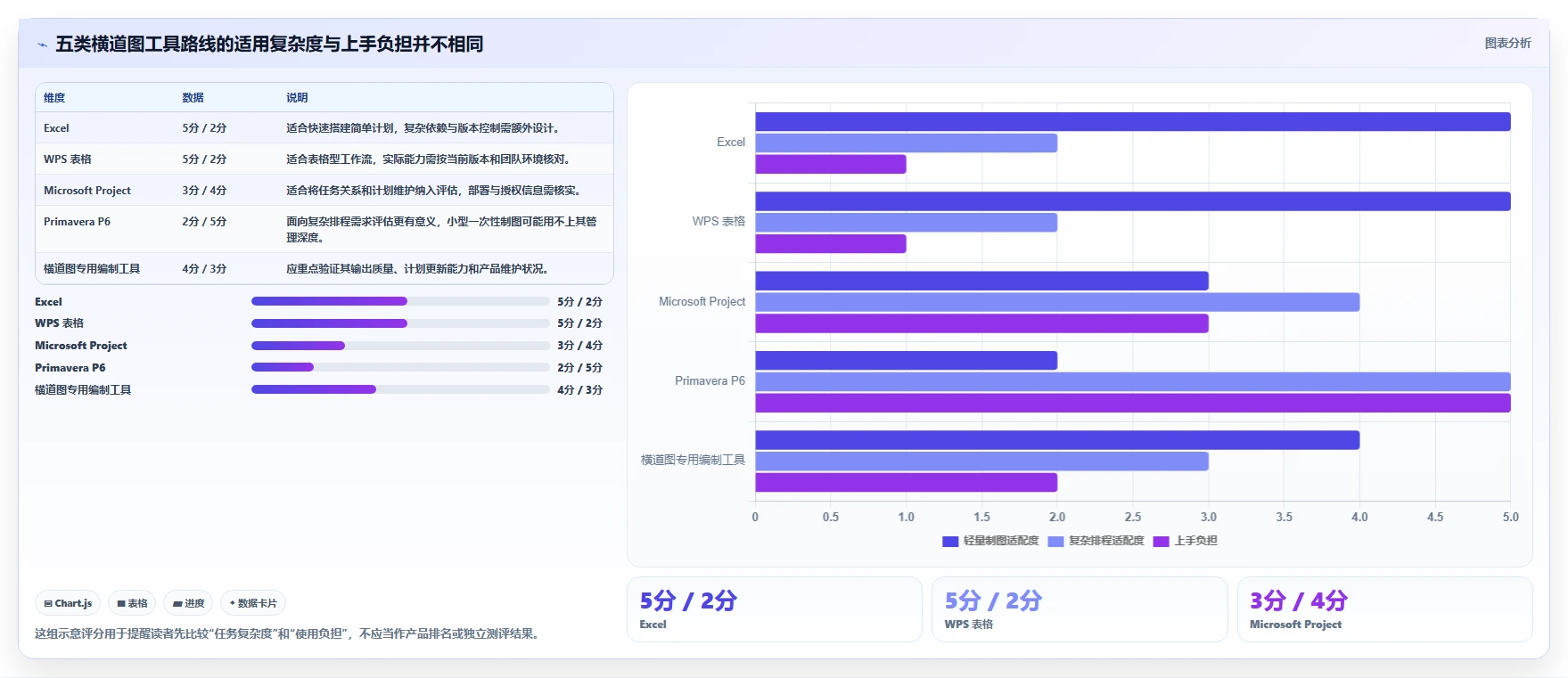 进度计划横道图软件工具选型指南：2026 年必备的 5 大工具