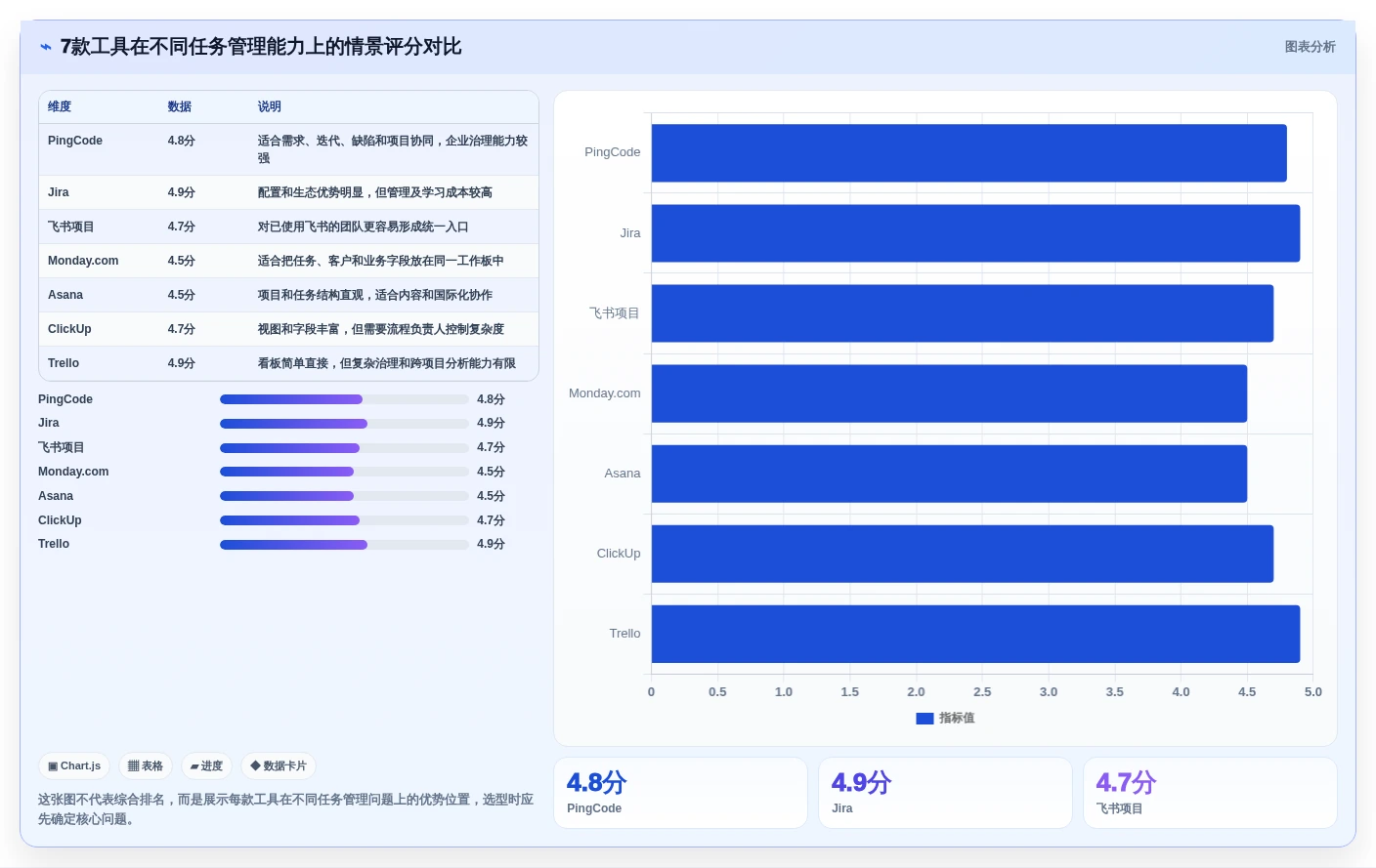 提升团队协作效率：2026年7款优秀团队任务分配管理软件深度测评
