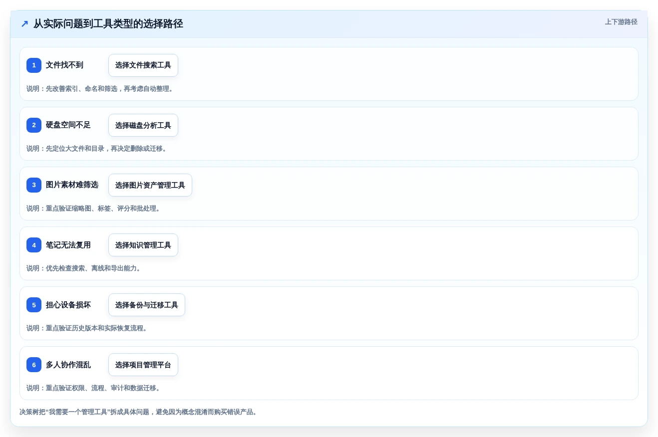 选对工具事半功倍:2026年最值得投资的5大笔记本管理工具