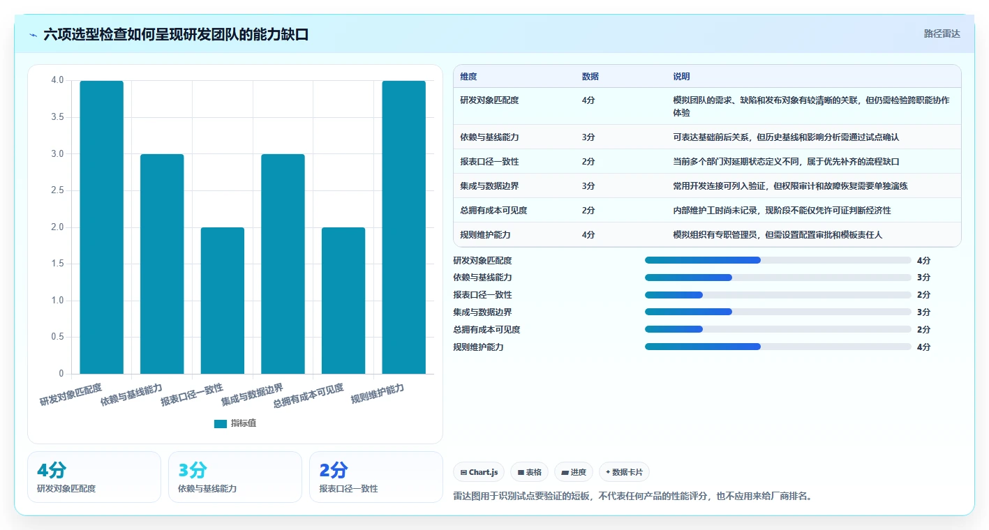 高效研发管理:2026年7款热门软件管理大里程节点计划表工具盘点