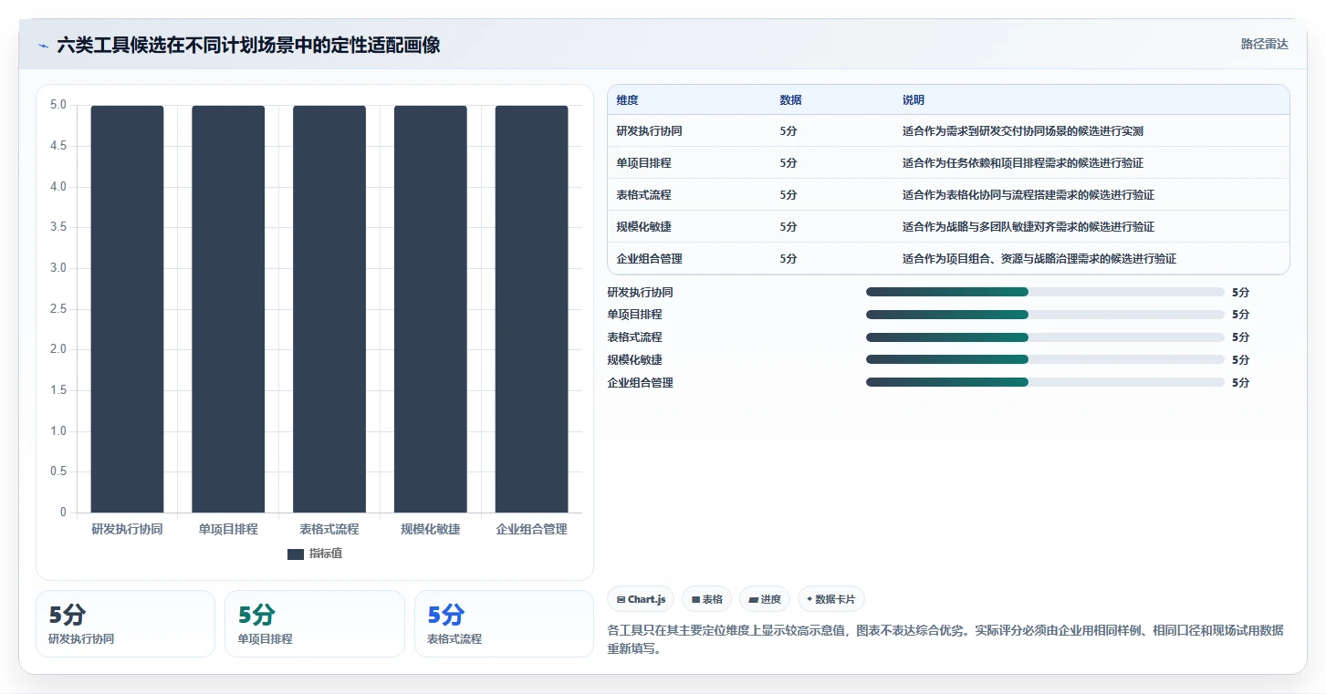 2026年必读:6大计划管理信息化系统工具选型攻略