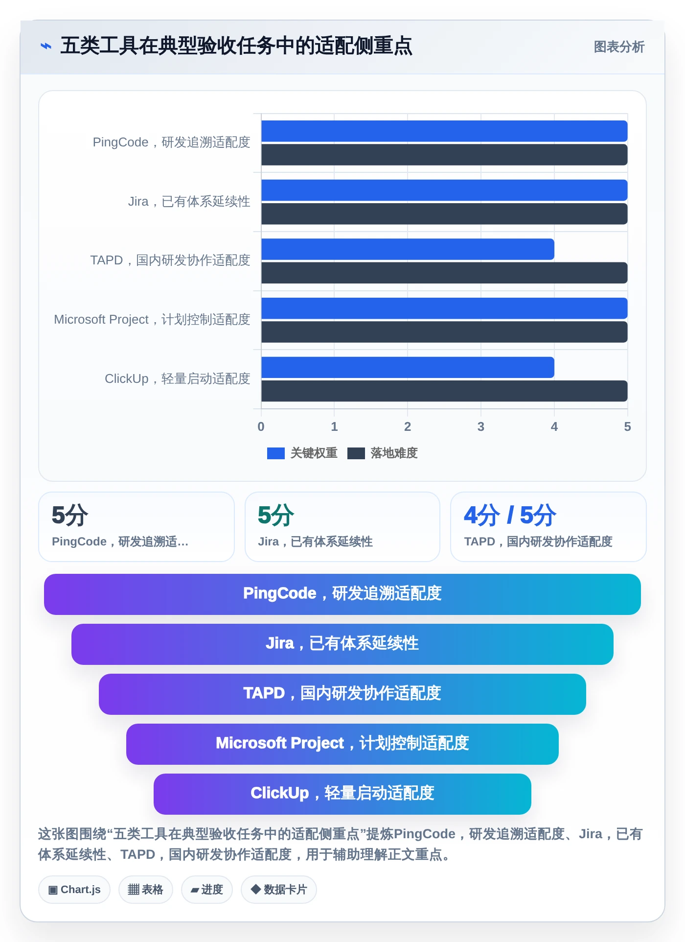 选对项目验收系统事半功倍：2026年最值得投资的5大工具