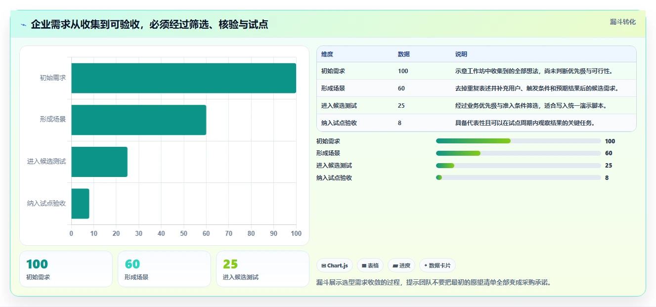 适合大型企业的产品管理系统怎么选？2026年测评清单与选型思路